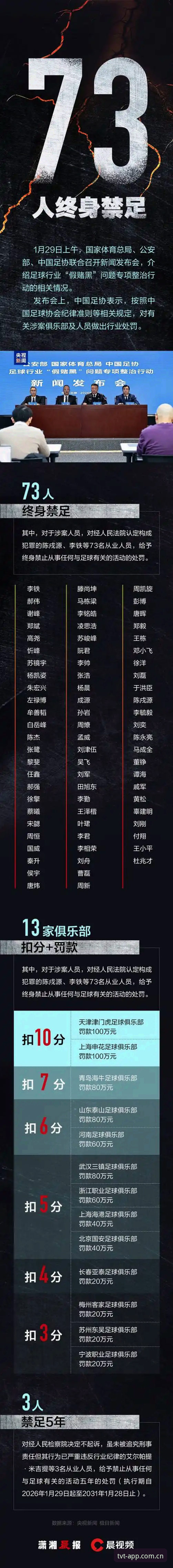 中国足协第三批禁足名单深度解读教程——基于TVT体育平台赛事资讯的全面分析