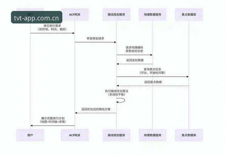 tvt体育高赔率教程深度分析：从技术底层解析高收益玩法的实现路径